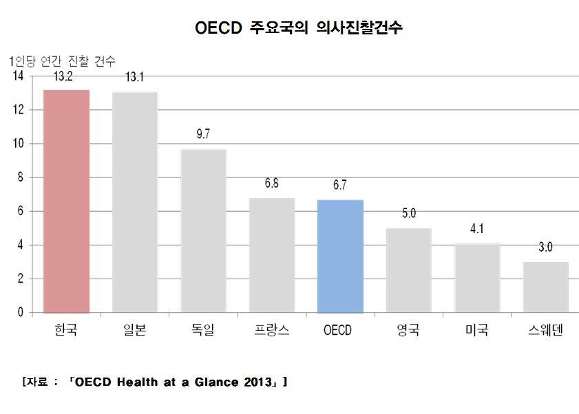 OECDhealth2013_5.JPG