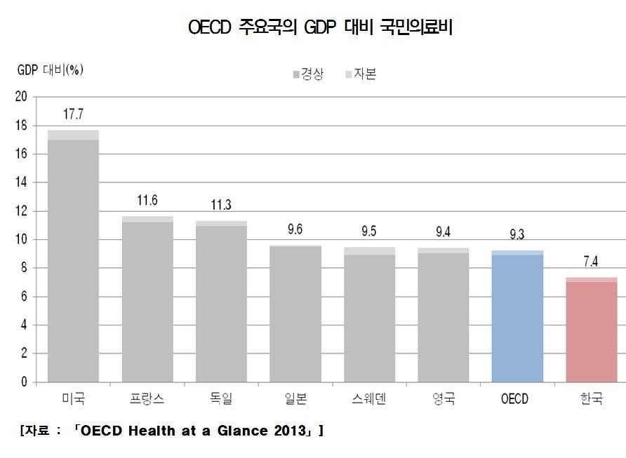 OECDhealth2013_8.JPG