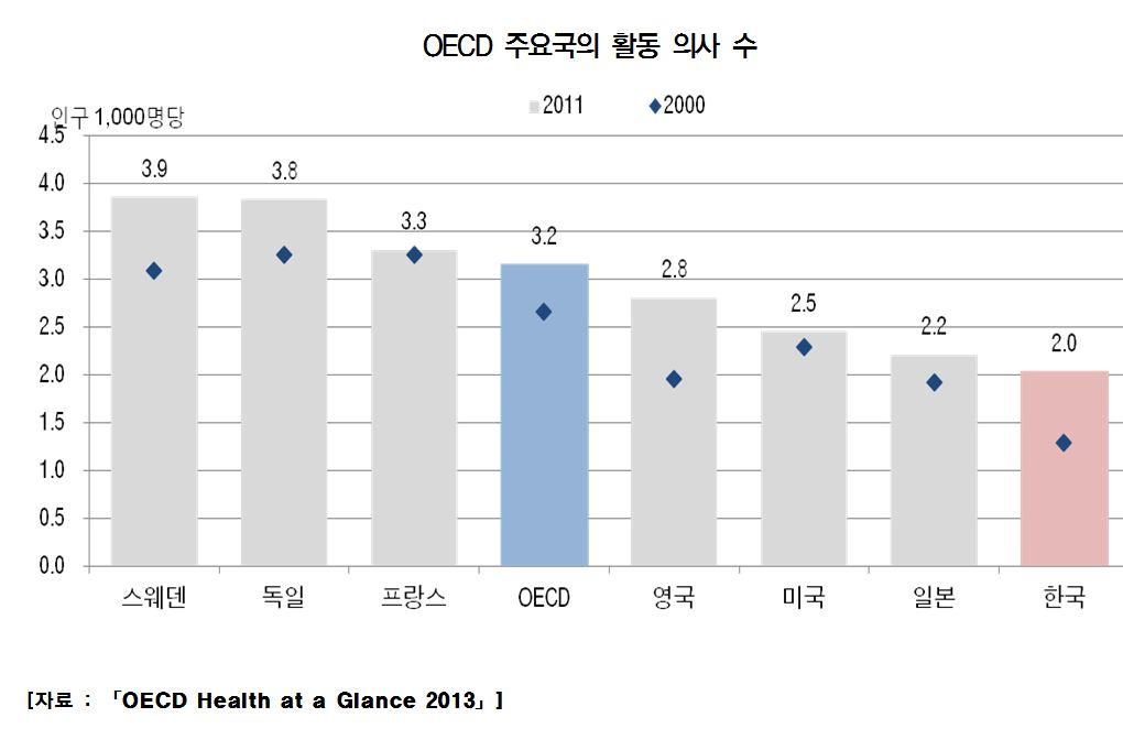 OECDhealth2013_3_0.JPG