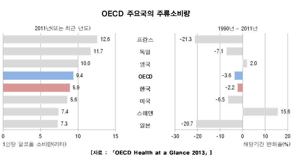 OECDhealth2013_2.JPG