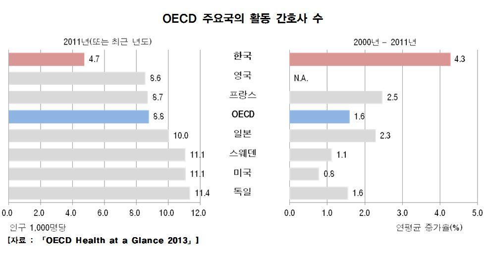 OECDhealth2013_3.JPG