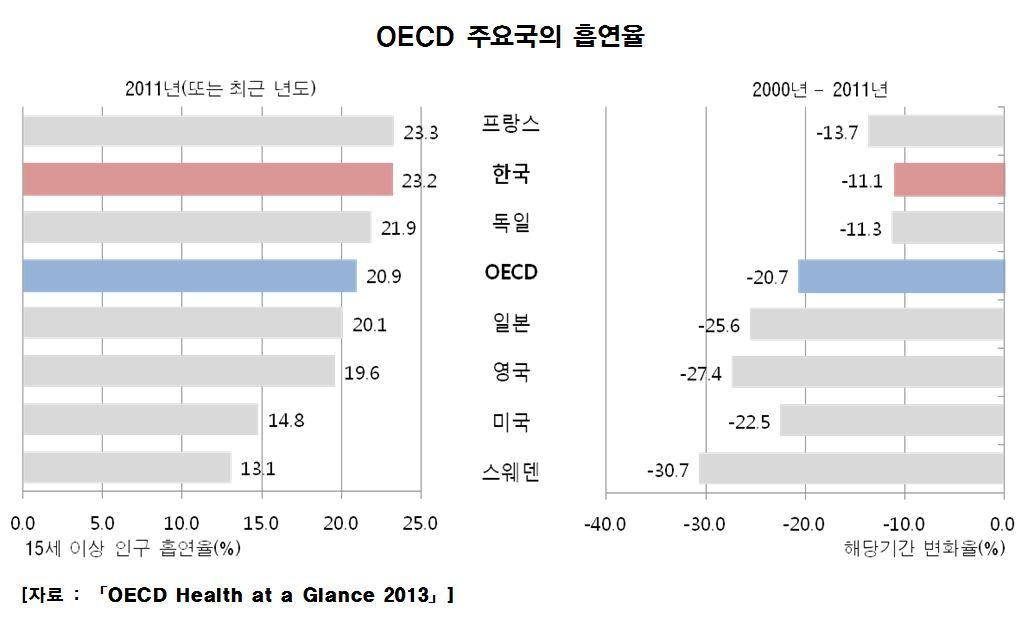 OECDhealth2013_2_1.JPG