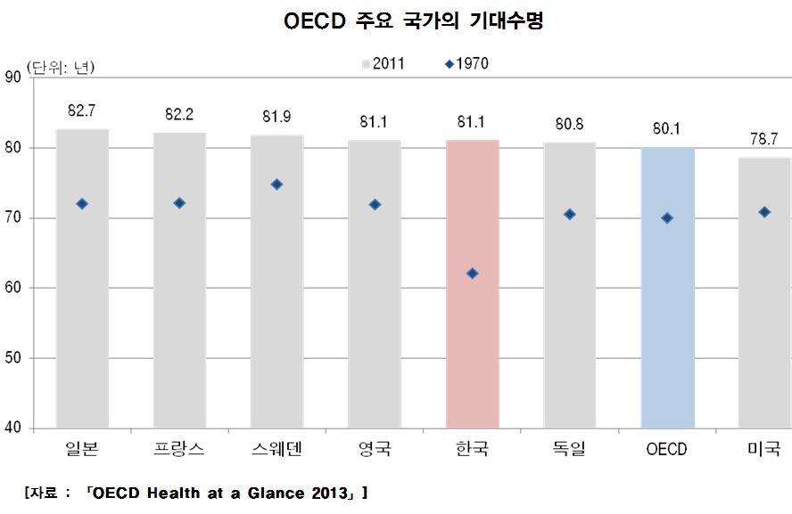OECDhealth2013_1.JPG